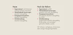 Gegenüberstellung der steuerlichen Regelungen vor und nach der Reform bei Eigenmietwert und Abzugsmöglichkeiten.