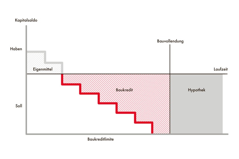 Leistungen & Vorteile